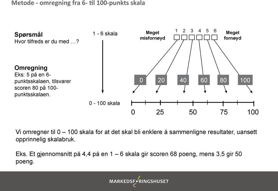 på 100- punktsskalaen.