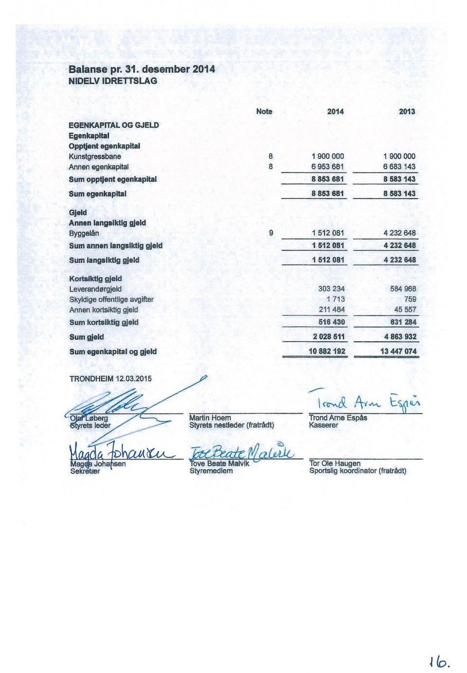 Byggelan Sum annen langsiktig gjeld Sum langslktig gjeld Krtsiktig gjeld Leverandrgjeld Skyldige ffentiige avgifter Annen krtsiktig gjeld Sum krtsiktig gjeld Sum gjeld Sum egenkapital g gjeld 8 1 9 1