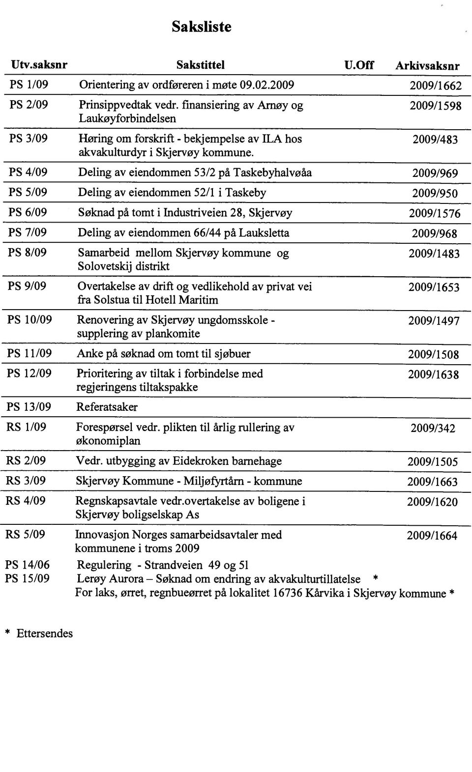 PS 4/09 PS 5/09 PS 6/09 PS 7/09 PS 8/09 Deling av eiendommen 53/2 på Taskebyhalvøåa Deling av eiendommen 52/1 i Taskeby Søknad på tomt i Industriveien 28, Skjervøy Deling av eiendommen 66/44 på