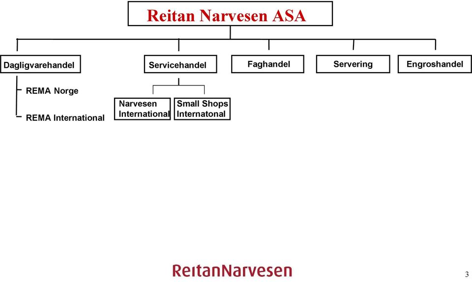 Engroshandel REMA Norge REMA