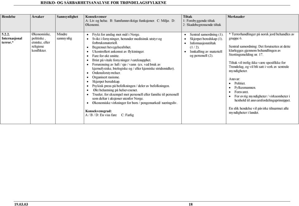 Fare for økt smitte. Brist på vitale forsyninger /vareknapphet. Forurensing av luft / sjø / vann (ex. ved bruk av kjernefysiske, biologiske og / eller kjemiske stridsmidler). Ordensforstyrrelser.