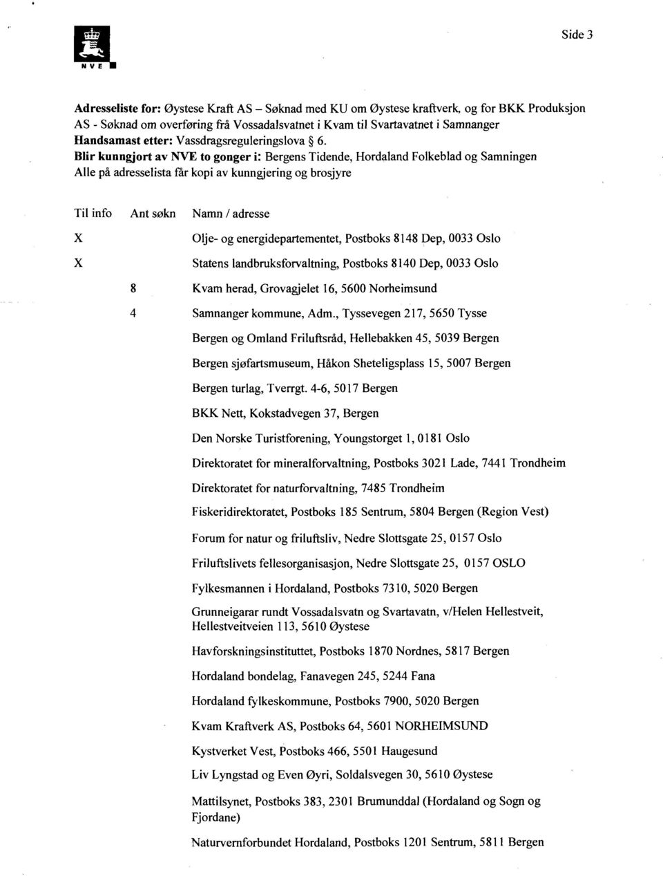 Blir kunngjort av NVE to gonger i: Bergens Tidende, Hordaland Folkeblad og Samningen Alle på adresselista får kopi av kunngjering og brosjyre Til info Ant søkn Namn / adresse X X Olje- og