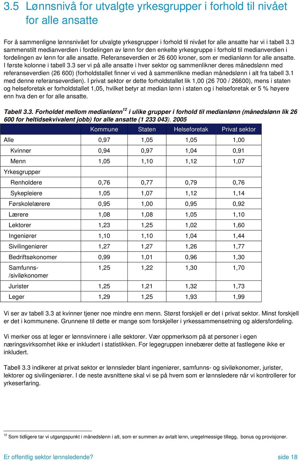 I første kolonne i tabell 3.3 ser vi på alle i hver sektor og sammenlikner deres slønn med referanseverdien (26 600) (forholdstallet finner vi ved å sammenlikne median slønn i alt fra tabell 3.