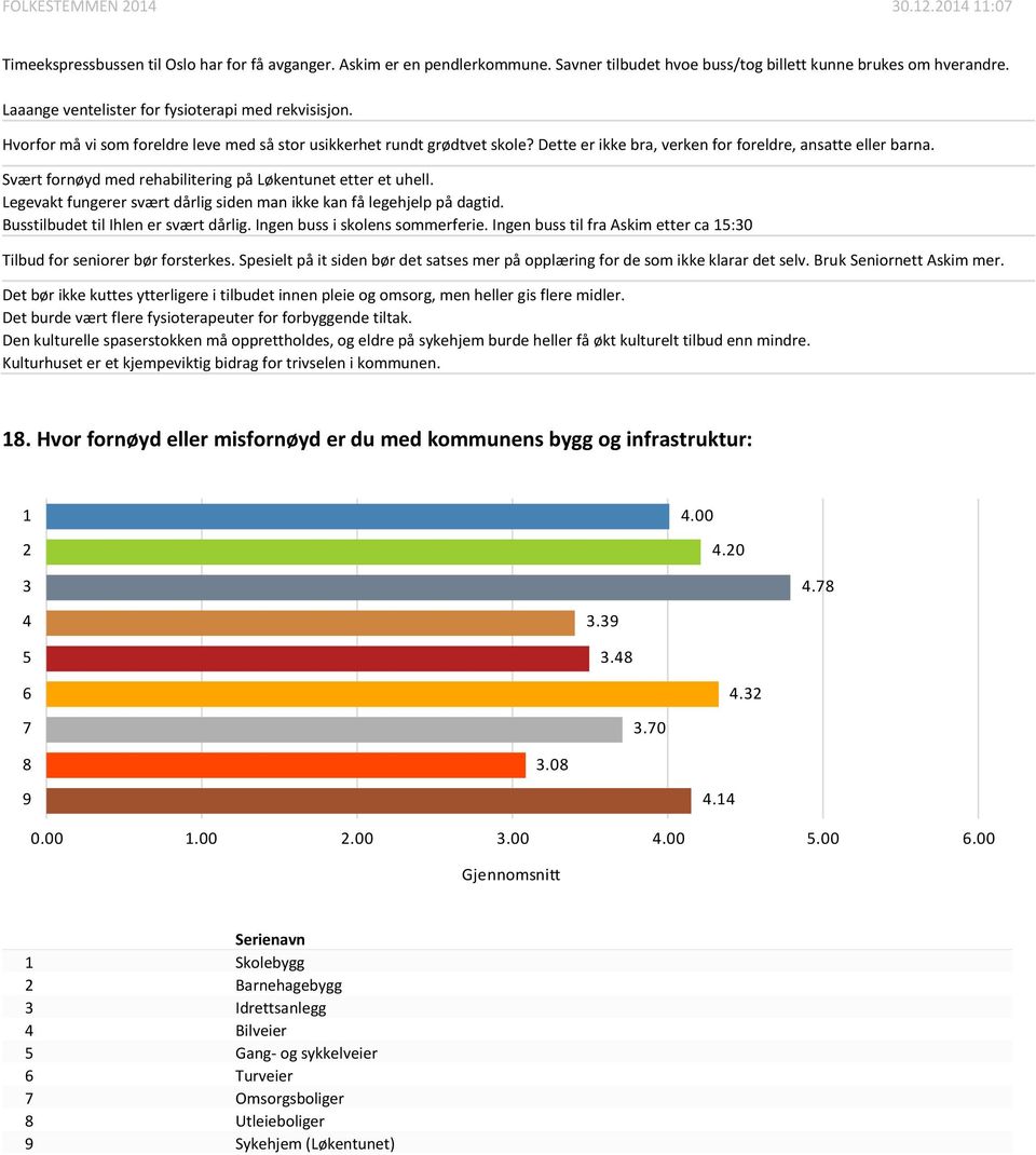 Legevakt fungerer svært dårlig siden man ikke kan få legehjelp på dagtid. Busstilbudet til Ihlen er svært dårlig. Ingen buss i skolens sommerferie.