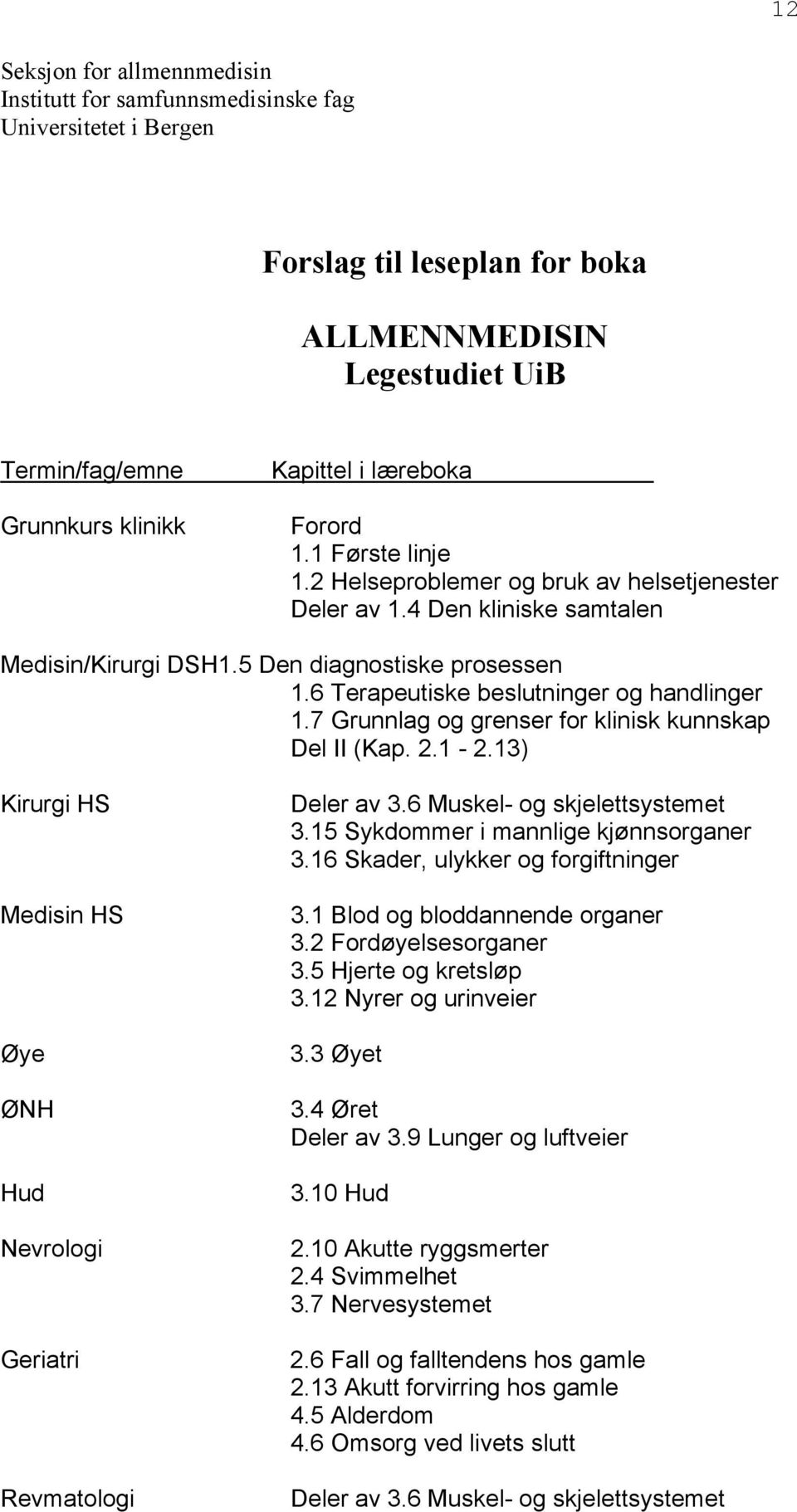 6 Terapeutiske beslutninger og handlinger 1.7 Grunnlag og grenser for klinisk kunnskap Del II (Kap. 2.1-2.13) Kirurgi HS Medisin HS Øye ØNH Hud Nevrologi Geriatri Revmatologi Deler av 3.