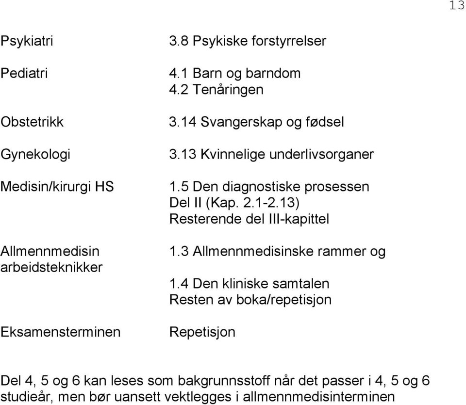 5 Den diagnostiske prosessen Del II (Kap. 2.1-2.13) Resterende del III-kapittel 1.3 Allmennmedisinske rammer og 1.