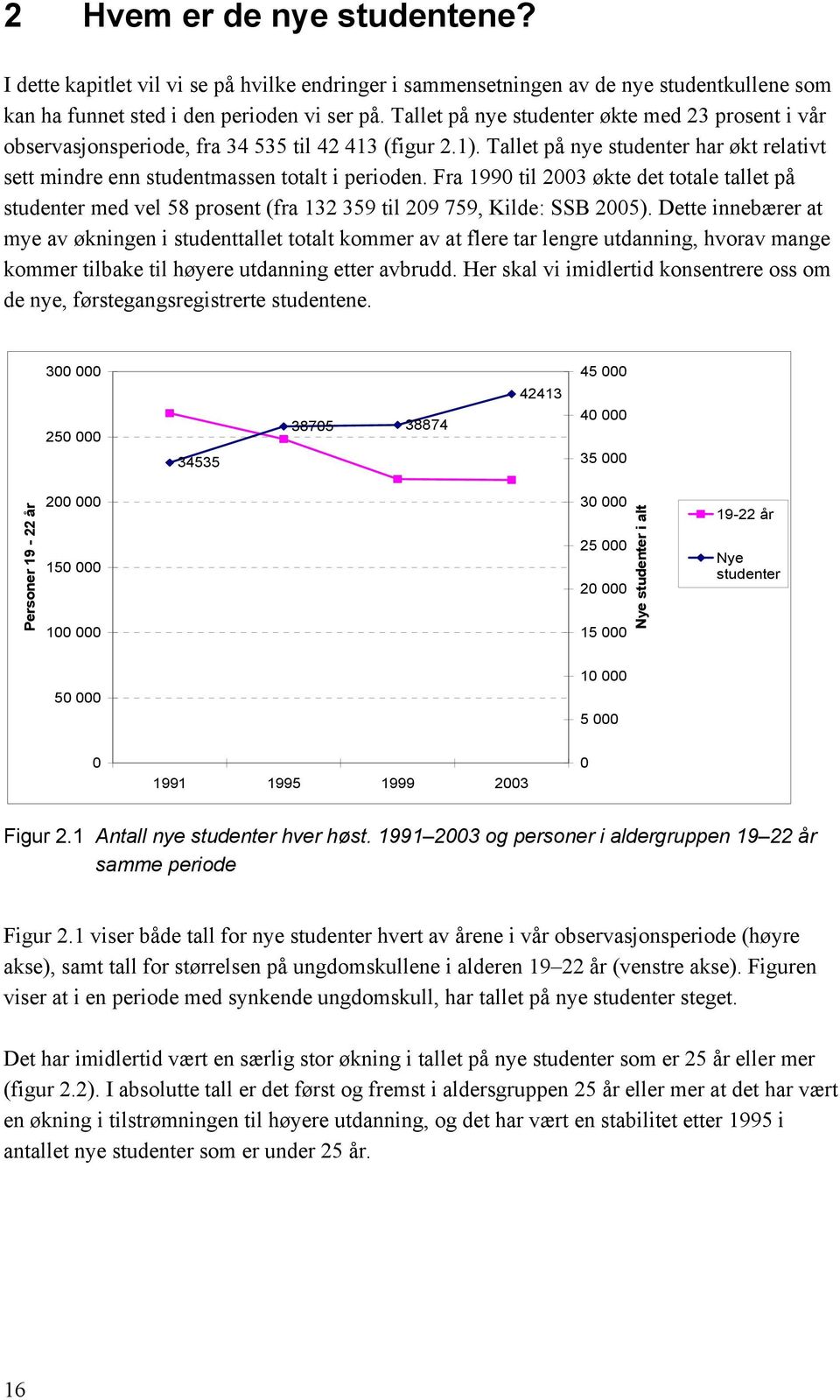 Fra 1990 til 2003 økte det totale tallet på studenter med vel 58 prosent (fra 132 359 til 209 759, Kilde: SSB 2005).