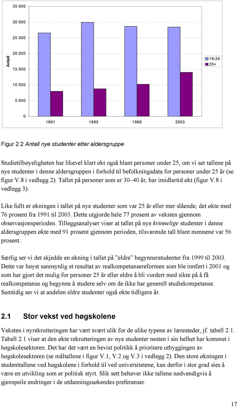 befolkningsdata for personer under 25 år (se figur V.8 i vedlegg 2). Tallet på personer som er 30 40 år, har imidlertid økt (figur V.8 i vedlegg 3).