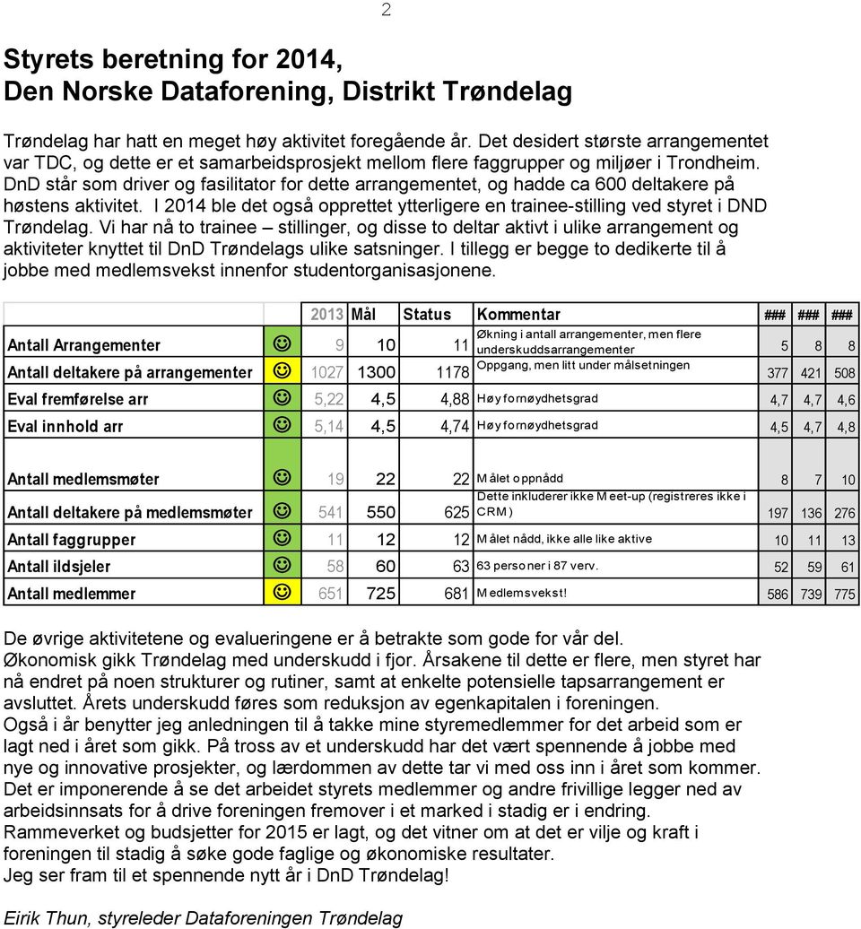 DnD står som driver og fasilitator for dette arrangementet, og hadde ca 600 deltakere på høstens aktivitet. I 2014 ble det også opprettet ytterligere en trainee-stilling ved styret i DND Trøndelag.