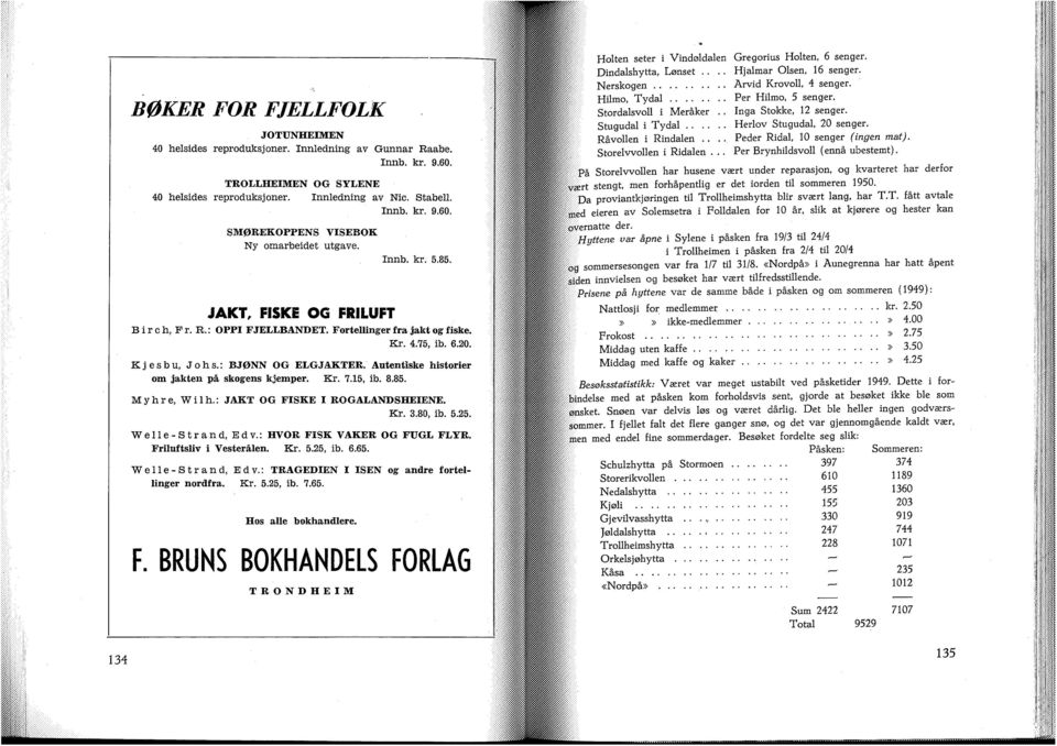 Autentiske historier om jakten på skogens kjemper. Kr. 7.15, ib. 8.85. Myhre, Wilh.: JAKT OG FISKE I ROGALANDSHEIENE. Kr. 3.80, ib. 5.25. Welle-Strand, Edv.: HVOR FISK VAKER OG FUGL FLYR.