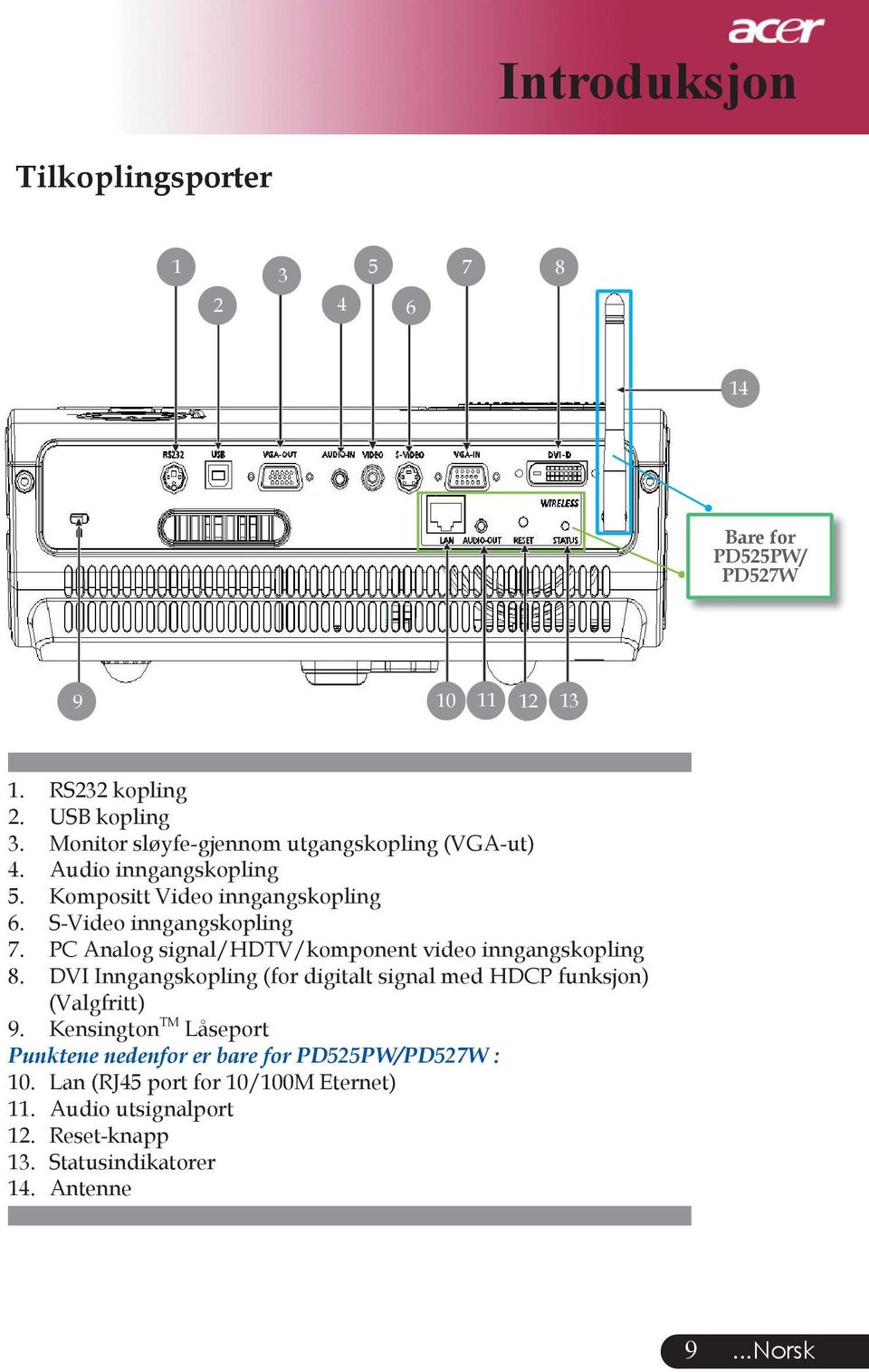 PC Analog signal/hdtv/komponent video inngangskopling 8. DVI Inngangskopling (for digitalt signal med HDCP funksjon) (Valgfritt) 9.