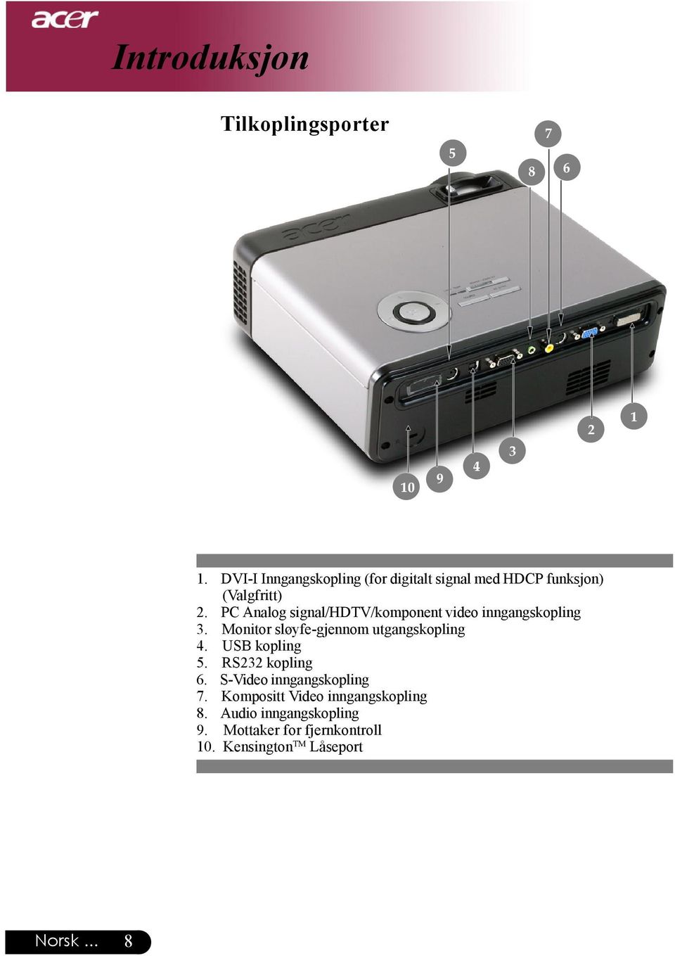 PC Analog signal/hdtv/komponent video inngangskopling 3. Monitor sløyfe-gjennom utgangskopling 4.