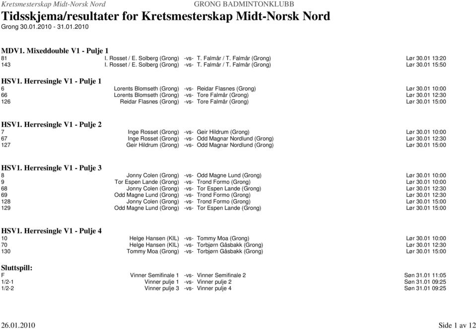 01 10:00 66 Lorents Blomseth (Grong) -vs- Tore Falmår (Grong) Lør 30.01 12:30 126 Reidar Flasnes (Grong) -vs- Tore Falmår (Grong) Lør 30.01 15:00 HSV1.