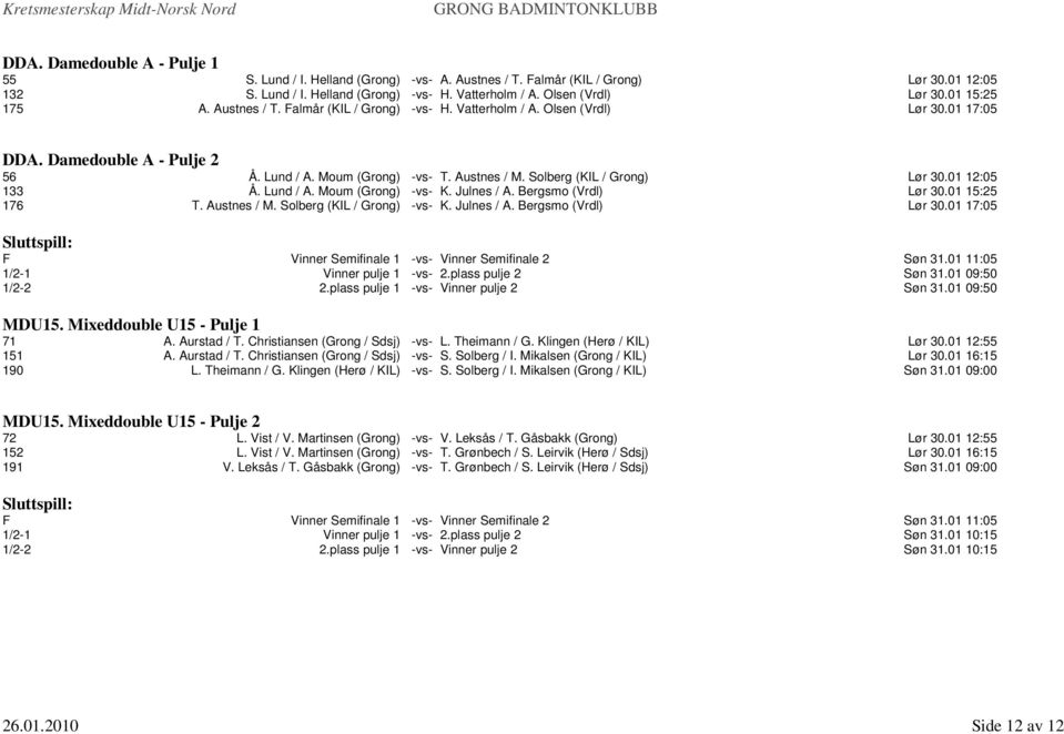 Solberg (KIL / Grong) Lør 30.01 12:05 133 Å. Lund / A. Moum (Grong) -vs- K. Julnes / A. Bergsmo (Vrdl) Lør 30.01 15:25 176 T. Austnes / M. Solberg (KIL / Grong) -vs- K. Julnes / A. Bergsmo (Vrdl) Lør 30.01 17:05 F Vinner Semifinale 1 -vs- Vinner Semifinale 2 Søn 31.