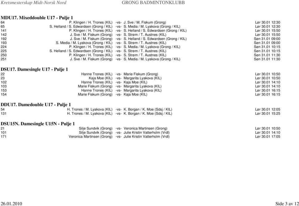 Austnes (KIL) Lør 30.01 15:50 192 J. Sve / M. Fiskum (Grong) -vs- S. Helland / S. Edwardsen (Grong / KIL) Søn 31.01 09:00 193 S. Media / M. Lyakova (Grong / KIL) -vs- S. Strøm / T.