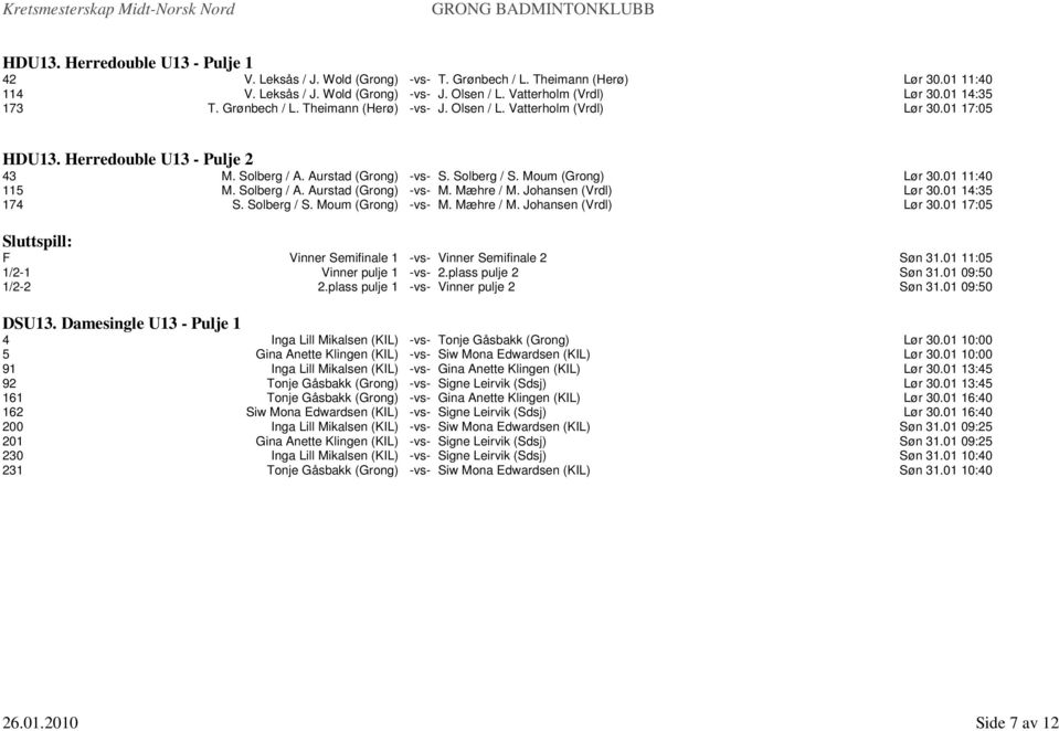 Moum (Grong) Lør 30.01 11:40 115 M. Solberg / A. Aurstad (Grong) -vs- M. Mæhre / M. Johansen (Vrdl) Lør 30.01 14:35 174 S. Solberg / S. Moum (Grong) -vs- M. Mæhre / M. Johansen (Vrdl) Lør 30.01 17:05 F Vinner Semifinale 1 -vs- Vinner Semifinale 2 Søn 31.