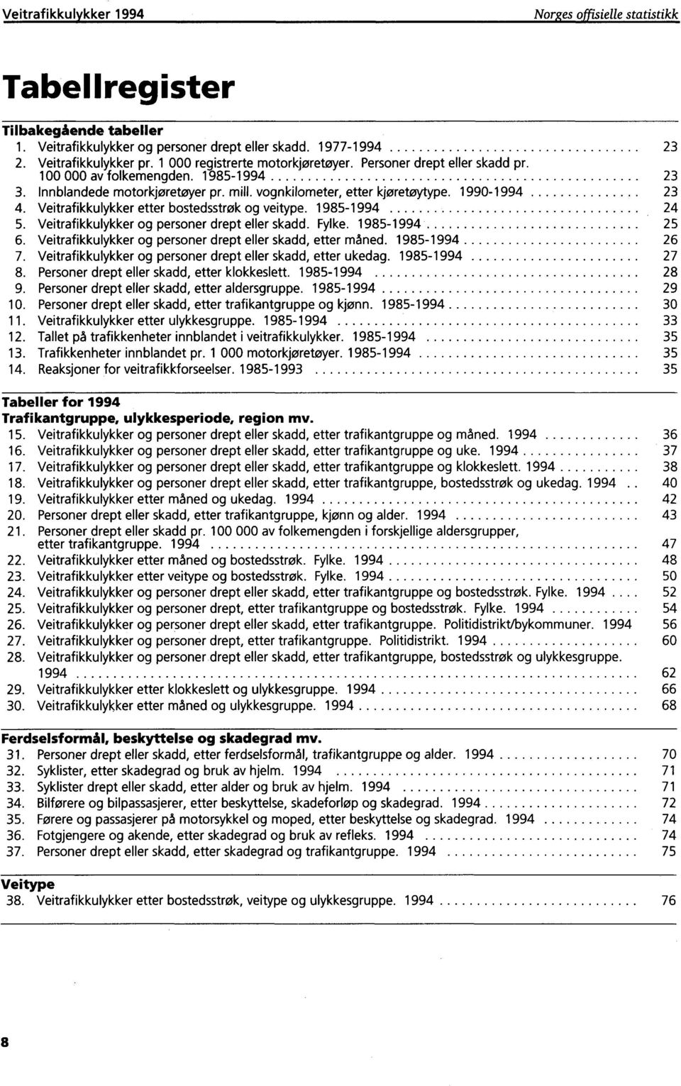 Veitrafikkulykker etter bostedsstrøk og veitype. 19851994 24 5. Veitrafikkulykker og personer drept eller skadd. Fylke. 19851994 25 6. Veitrafikkulykker og personer drept eller skadd, etter måned.