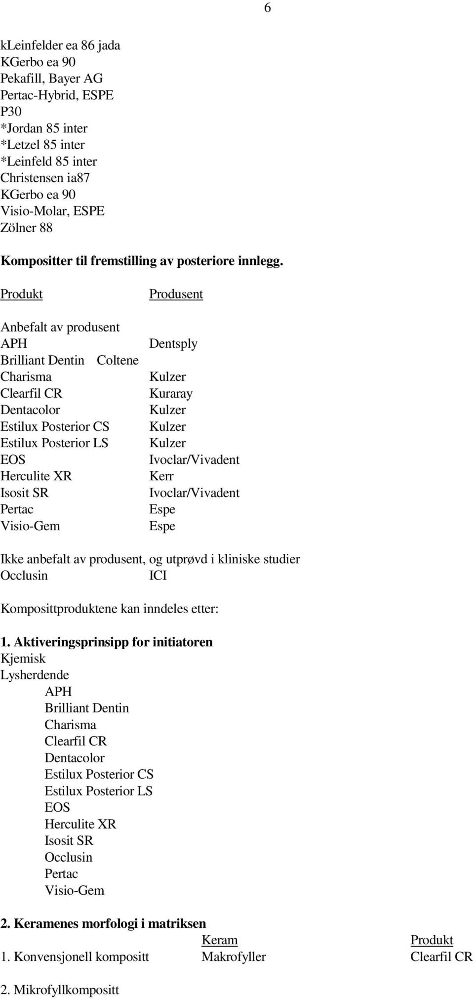 Produkt Anbefalt av produsent APH Brilliant Dentin Coltene Charisma Clearfil CR Dentacolor Estilux Posterior CS Estilux Posterior LS EOS Herculite XR Isosit SR Pertac Visio-Gem Produsent Dentsply