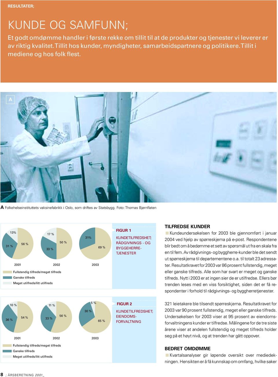 Foto: Thomas Bjørnflaten 13% 17 % 31% 50 % 56 % 31 % 69 % 33 % 2001 2002 2003 Fullstendig tilfreds/meget tilfreds Ganske tilfreds Meget utilfreds/litt utilfreds FIGUR 1 KUNDETILFREDSHET; RÅDGIVNINGS