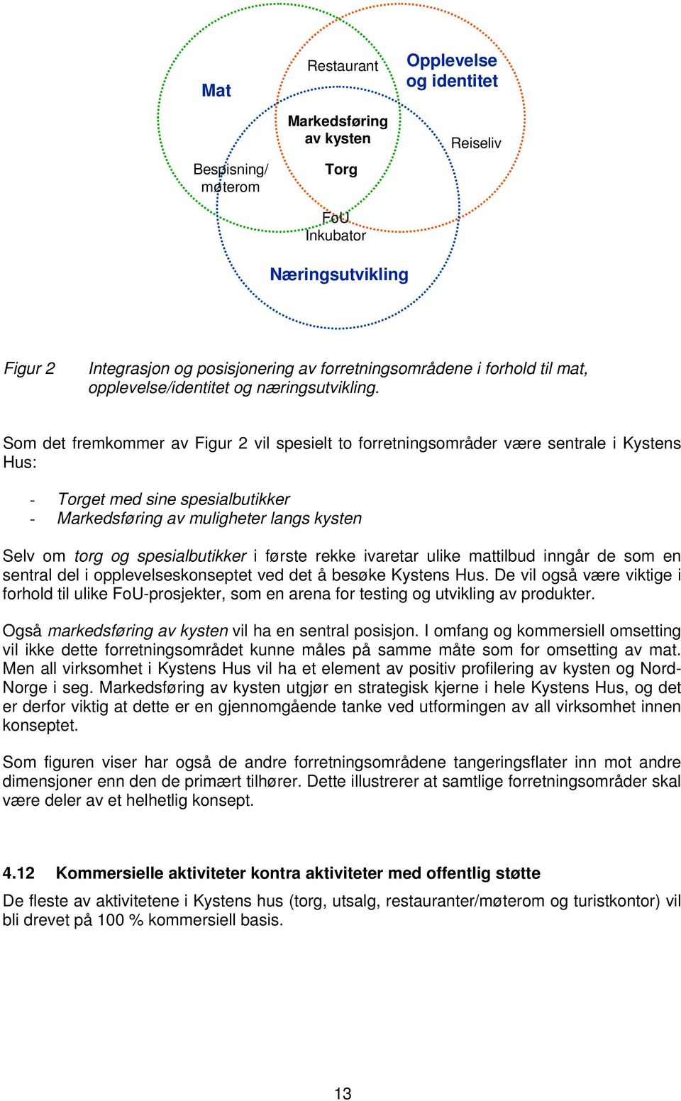 Som det fremkommer av Figur 2 vil spesielt to forretningsområder være sentrale i Kystens Hus: - Torget med sine spesialbutikker - Markedsføring av muligheter langs kysten Selv om torg og