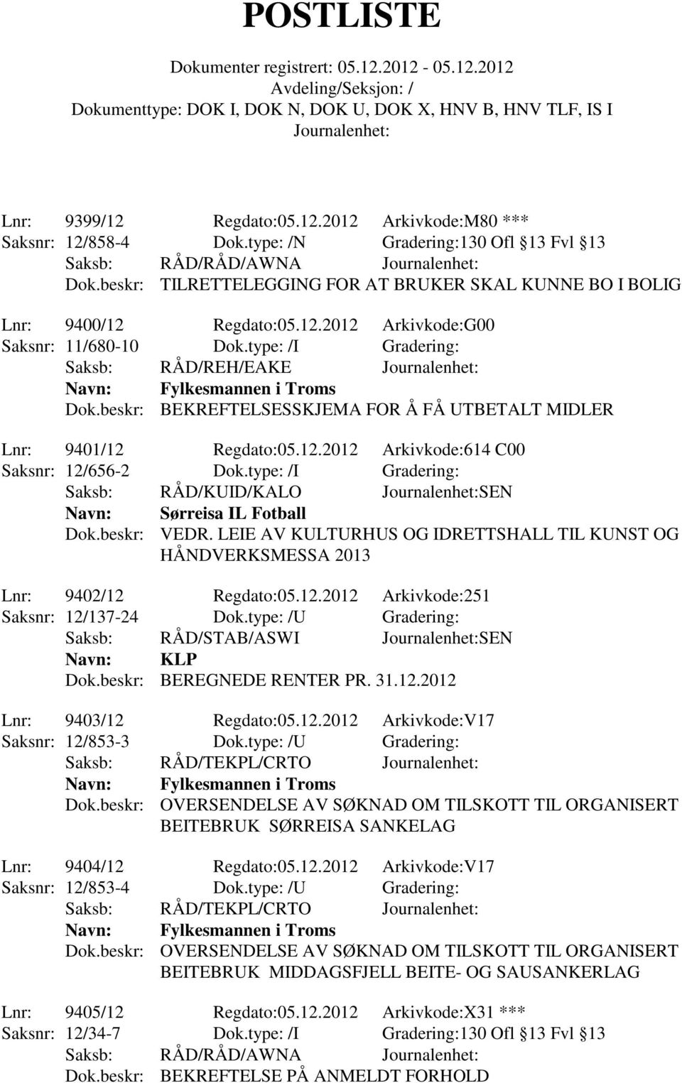 type: /I Gradering: Saksb: RÅD/KUID/KALO SEN Navn: Sørreisa IL Fotball Dok.beskr: VEDR. LEIE AV KULTURHUS OG IDRETTSHALL TIL KUNST OG HÅNDVERKSMESSA 2013 Lnr: 9402/12 