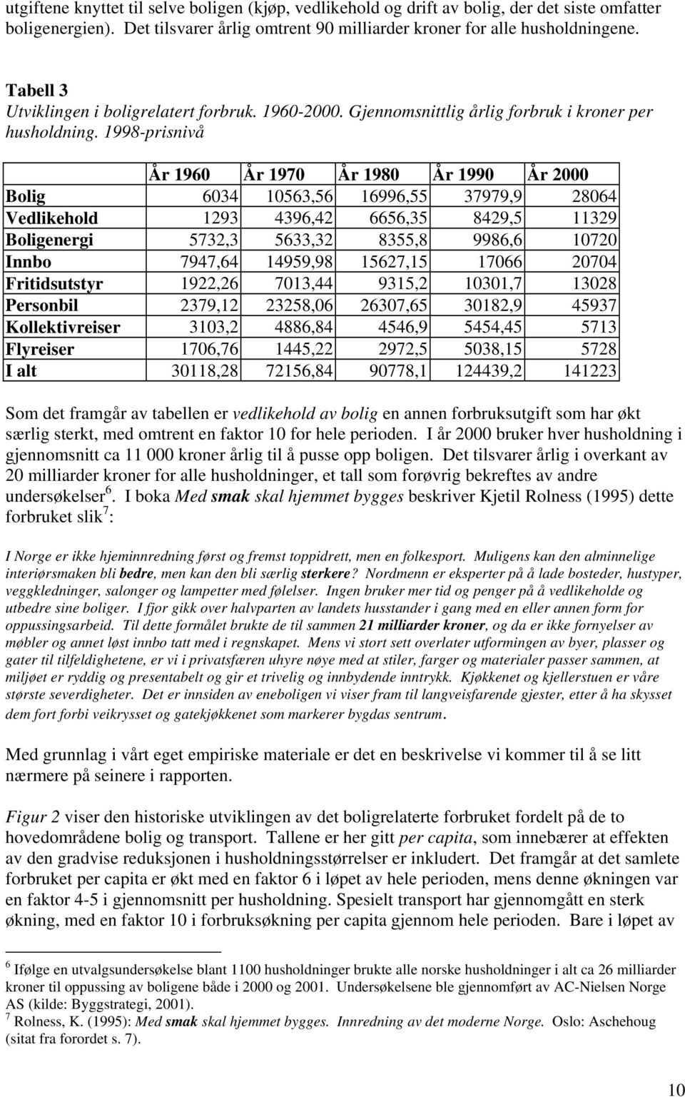 1998-prisnivå År 1960 År 1970 År 1980 År 1990 År 2000 Bolig 6034 10563,56 16996,55 37979,9 28064 Vedlikehold 1293 4396,42 6656,35 8429,5 11329 Boligenergi 5732,3 5633,32 8355,8 9986,6 10720 Innbo