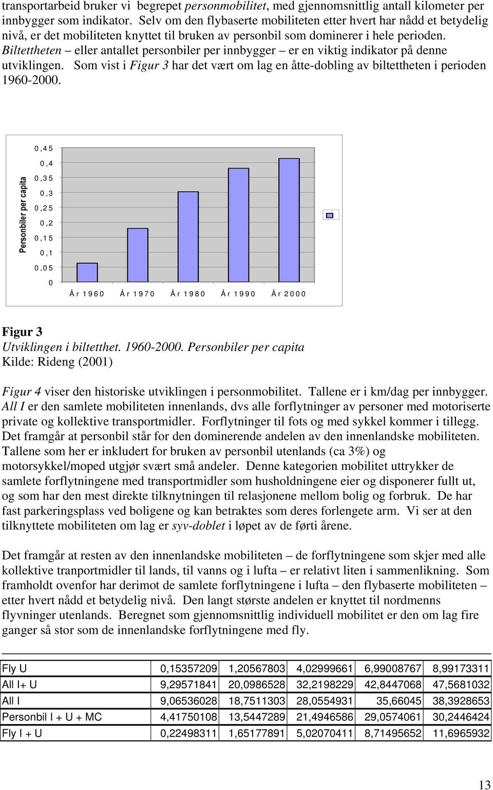 Biltettheten eller antallet personbiler per innbygger er en viktig indikator på denne utviklingen. Som vist i Figur 3 har det vært om lag en åtte-dobling av biltettheten i perioden 1960-2000.