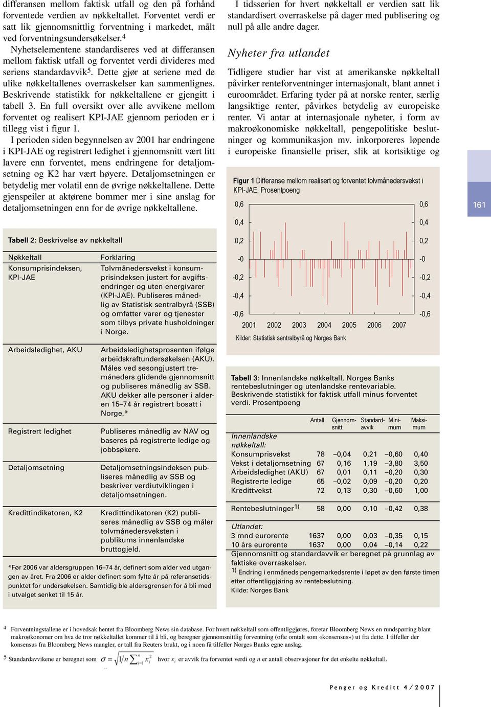 Dette gjør at seriene med de ulike nøkkeltallenes overraskelser kan sammenlignes. Beskrivende statistikk for nøkkeltallene er gjengitt i tabell 3.