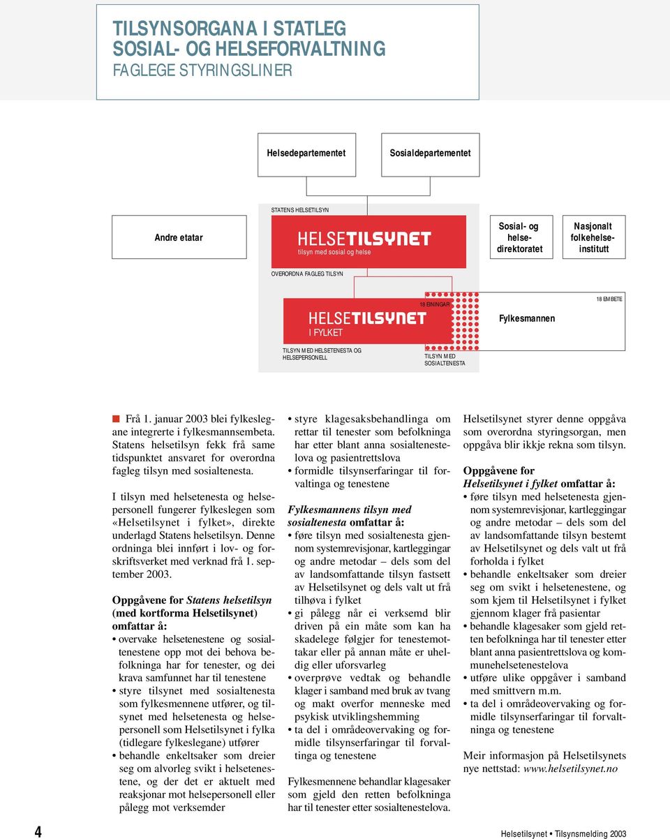 januar 2003 blei fylkeslegane integrerte i fylkesmannsembeta. Statens helsetilsyn fekk frå same tidspunktet ansvaret for overordna fagleg tilsyn med sosialtenesta.