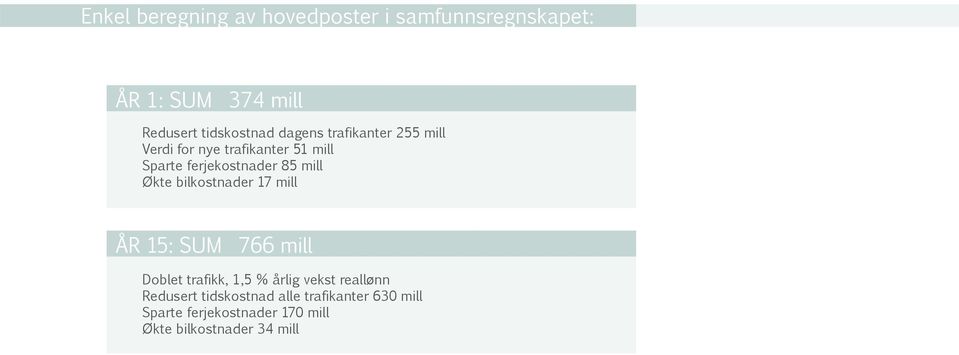 Økte bilkostnader 17 mill ÅR 15: SUM 766 mill Doblet trafikk, 1,5 % årlig vekst reallønn