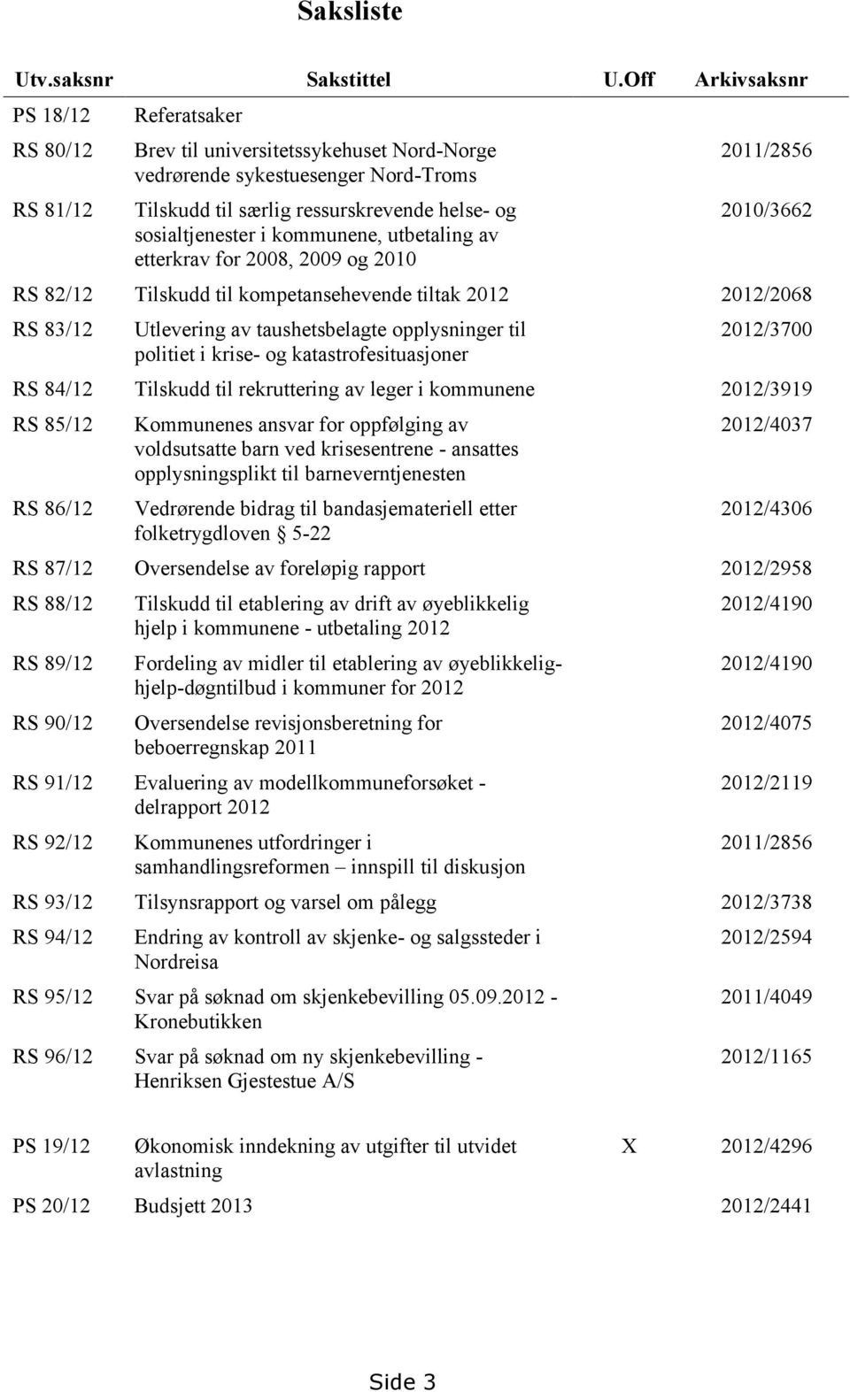 kommunene, utbetaling av etterkrav for 2008, 2009 og 2010 2011/2856 2010/3662 RS 82/12 Tilskudd til kompetansehevende tiltak 2012 2012/2068 RS 83/12 Utlevering av taushetsbelagte opplysninger til