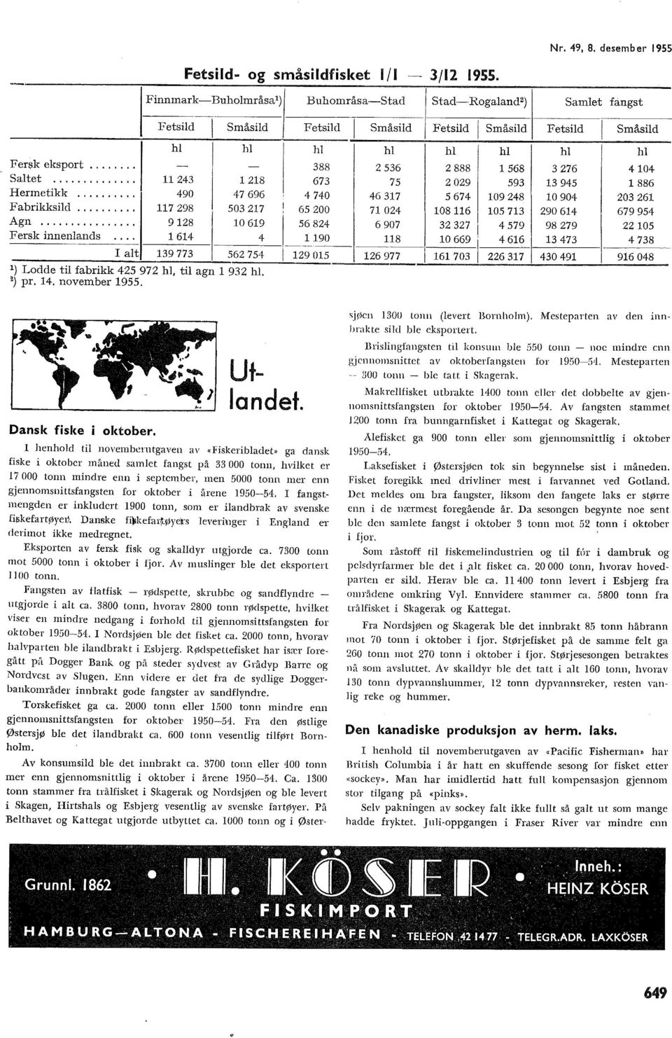 Fetsid h 388 673 4 740 65 200 56 824 90 29 05 Bethavet og Kattegat utgjorde utbyttet ca.