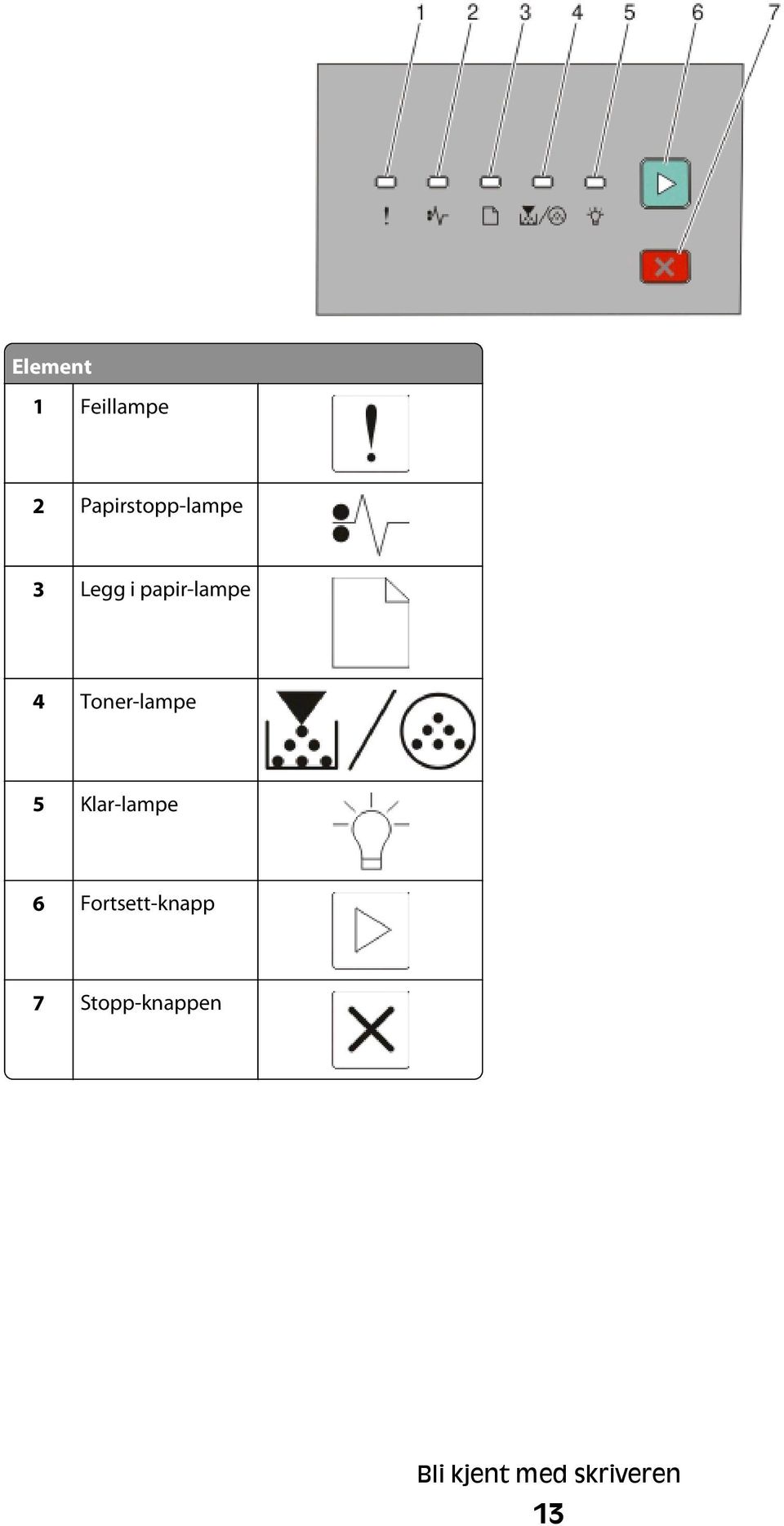 papir-lampe 4 Toner-lampe 5