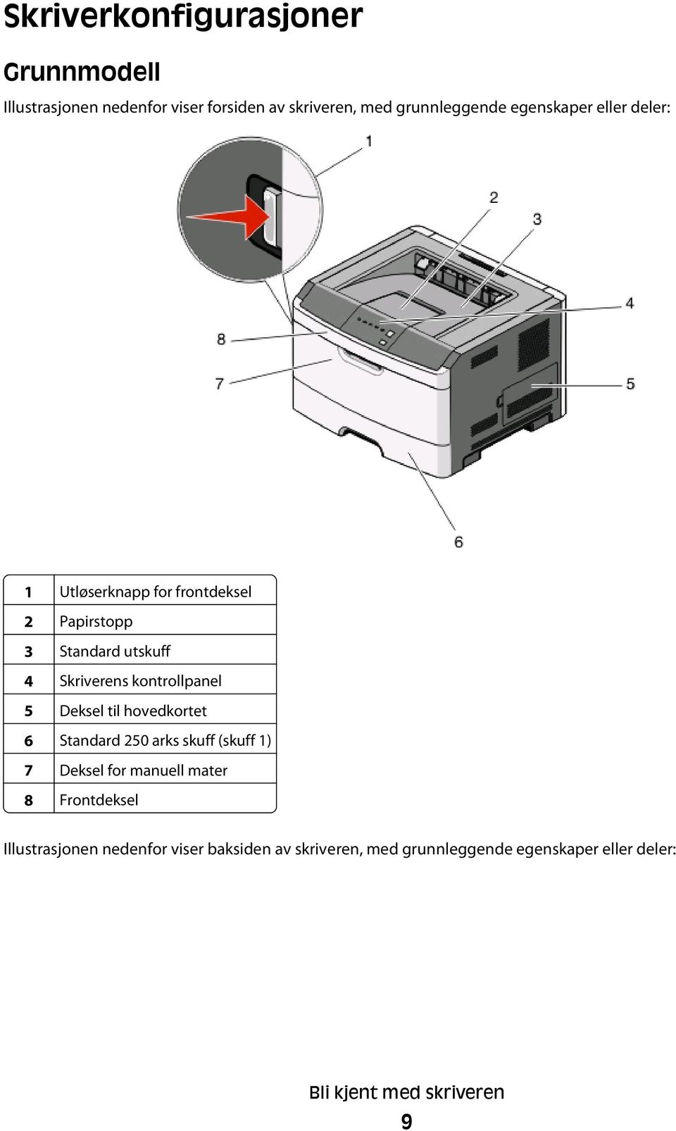 kontrollpanel 5 Deksel til hovedkortet 6 Standard 250 arks skuff (skuff 1) 7 Deksel for manuell mater 8