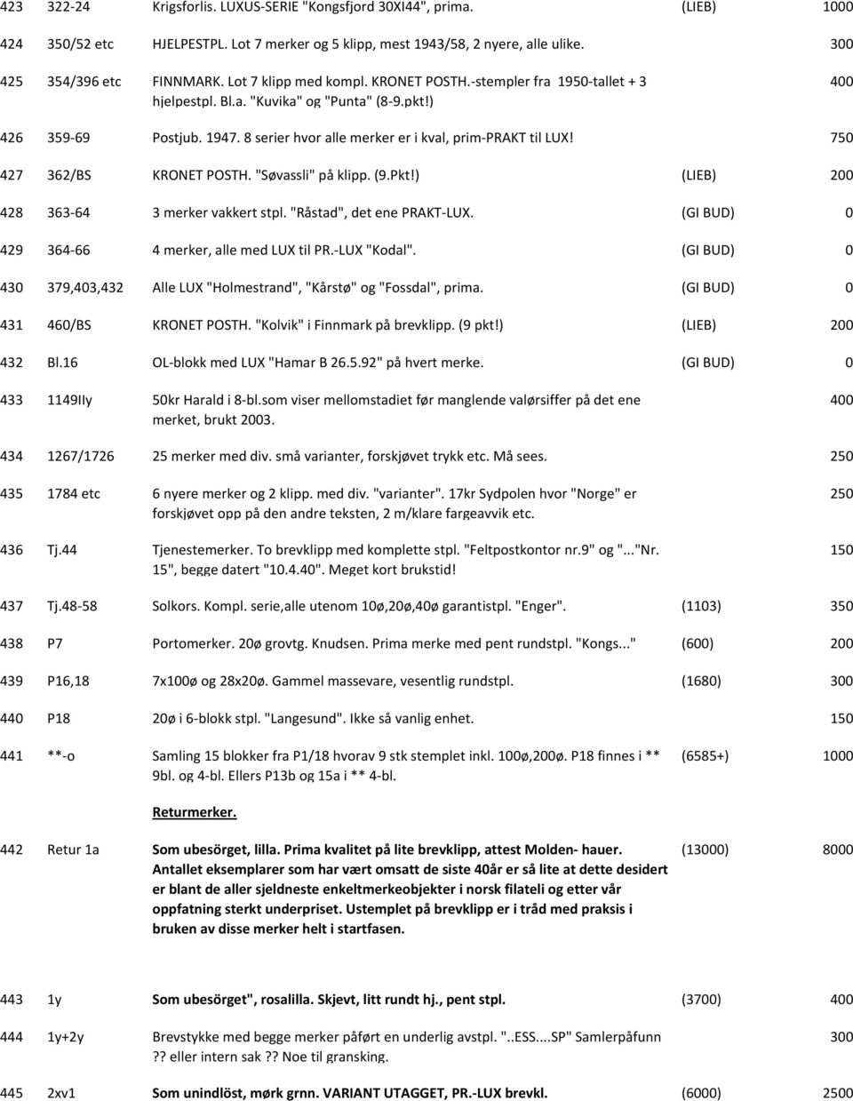 750 427 362/BS KRONET POSTH. "Søvassli" på klipp. (9.Pkt!) (LIEB) 200 428 363 64 3 merker vakkert stpl. "Råstad", det ene PRAKT LUX. (GI BUD) 0 429 364 66 4 merker, alle med LUX til PR. LUX "Kodal".
