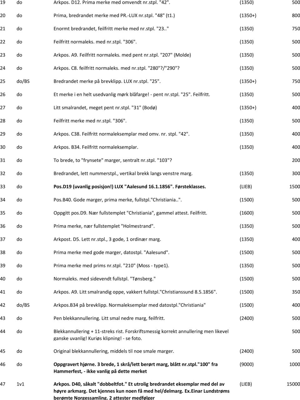 /"290"? (1350) 25 do/bs Bredrandet merke på brevklipp. LUX nr.stpl. "25". (1350+) 750 26 do Et merke i en helt usedvanlig mørk blåfarge! pent nr.stpl. "25". Feilfritt.