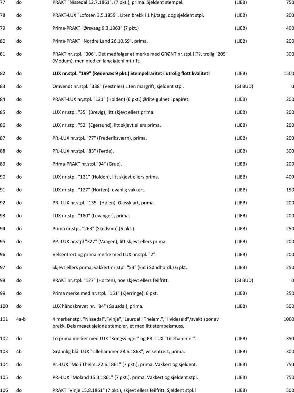 82 do LUX nr.stpl. "199" (Rødenæs 9 pkt.) Stempelraritet i utrolig flott kvalitet! (LIEB) 1 83 do Omvendt nr.stpl. "338" (Vestnæs) Liten margrift, sjeldent stpl. (GI BUD) 0 84 do PRAKT LUX nr,stpl.