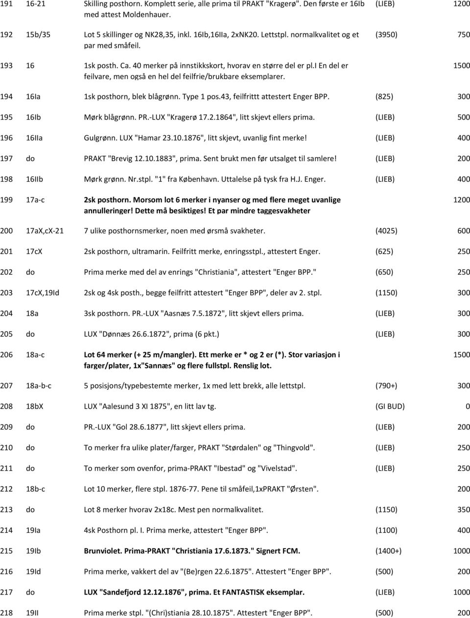 (LIEB) 1200 (3950) 750 1 194 16Ia 1sk posthorn, blek blågrønn. Type 1 pos.43, feilfrittt attestert Enger BPP. (825) 195 16Ib Mørk blågrønn. PR. LUX "Kragerø 17.2.1864", litt skjevt ellers prima.