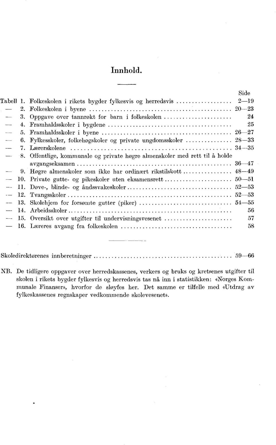 Høgre almenskoler som ikke har ordinært rikstilskott - 0. Private gutte- og pikeskoler uten eksamensrett 0-. Dove-, blinde- og åndssvakeskoler -. Tvangsskoler -.