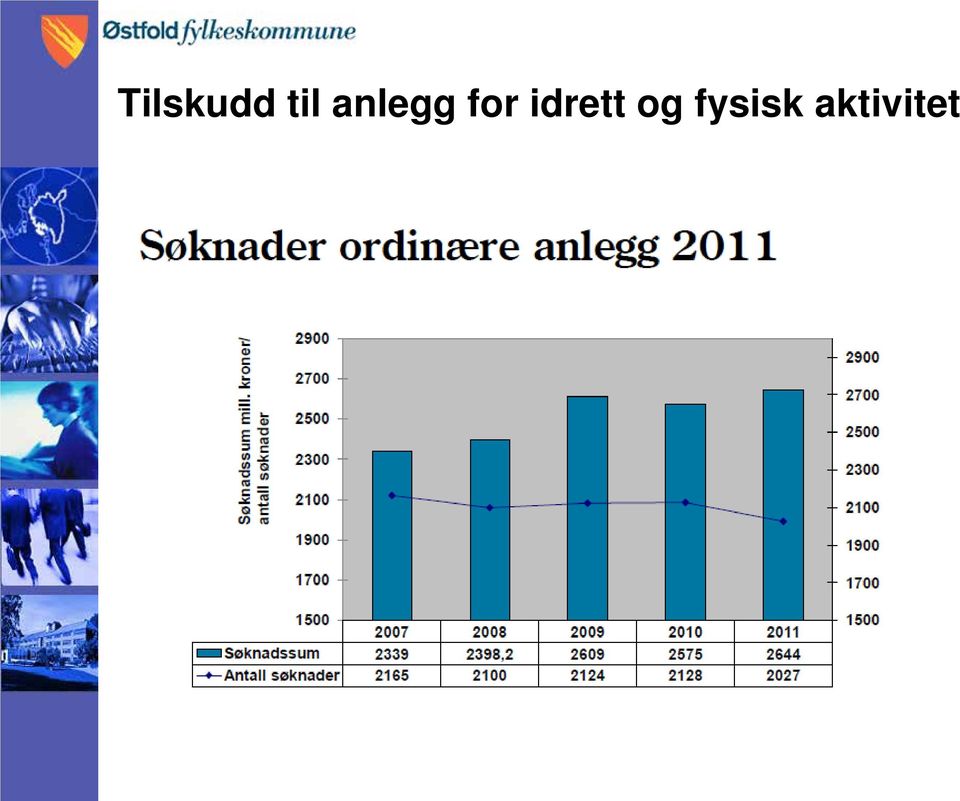 idrett og