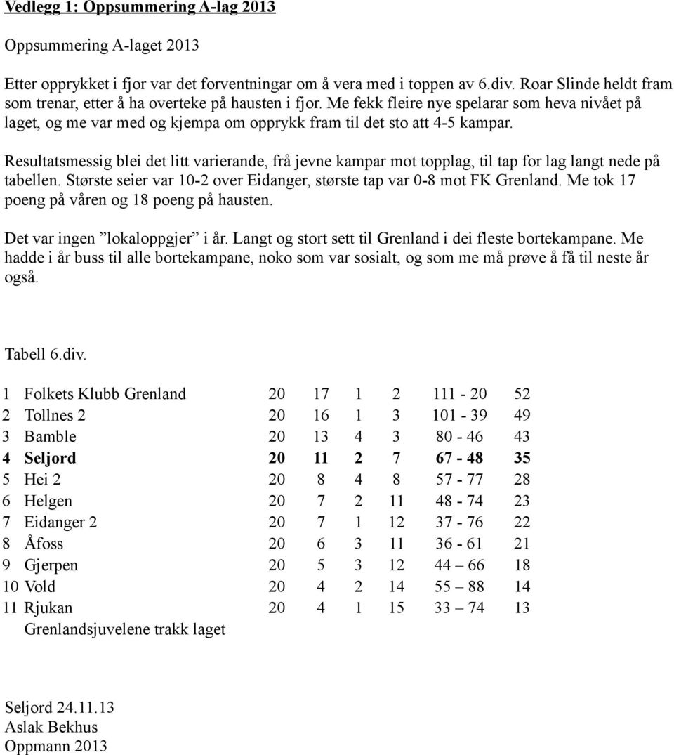 Resultatsmessig blei det litt varierande, frå jevne kampar mot topplag, til tap for lag langt nede på tabellen. Største seier var 10-2 over Eidanger, største tap var 0-8 mot FK Grenland.