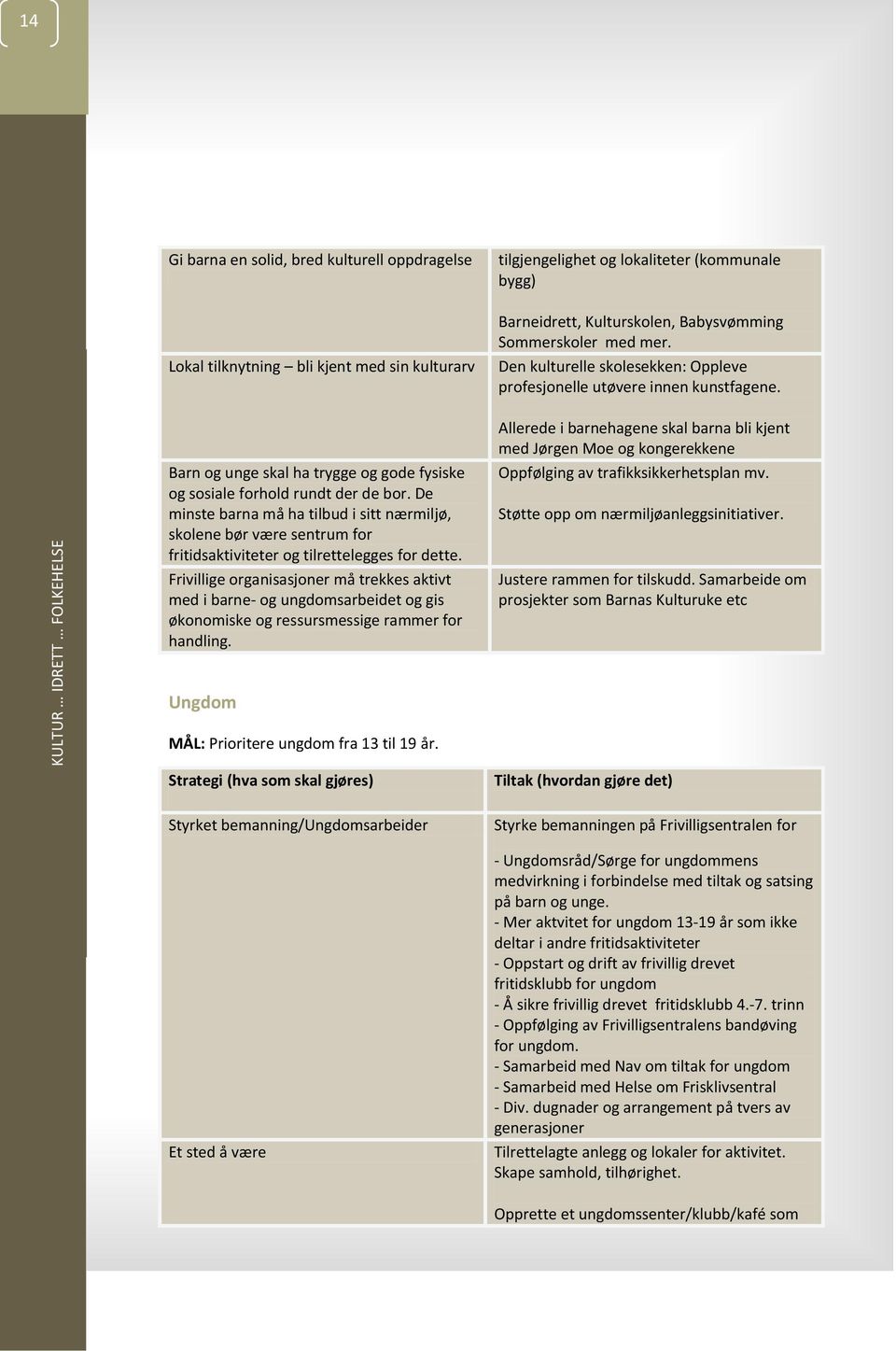 Frivillige organisasjoner må trekkes aktivt med i barne- og ungdomsarbeidet og gis økonomiske og ressursmessige rammer for handling.