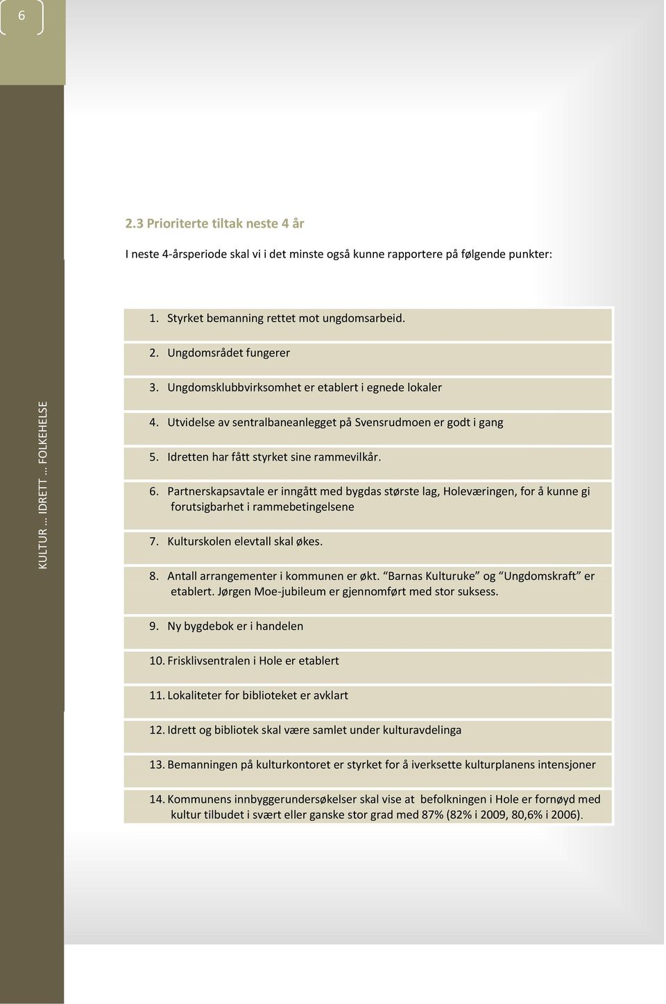 Partnerskapsavtale er inngått med bygdas største lag, Holeværingen, for å kunne gi forutsigbarhet i rammebetingelsene 7. Kulturskolen elevtall skal økes. 8. Antall arrangementer i kommunen er økt.