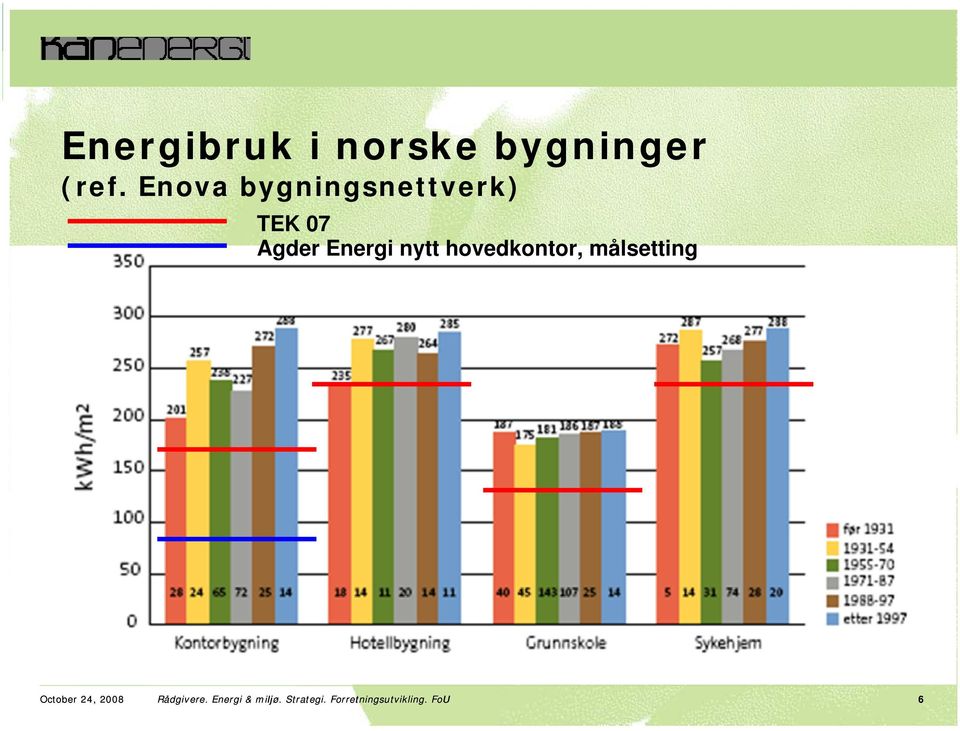 nytt hovedkontor, målsetting October 24, 2008