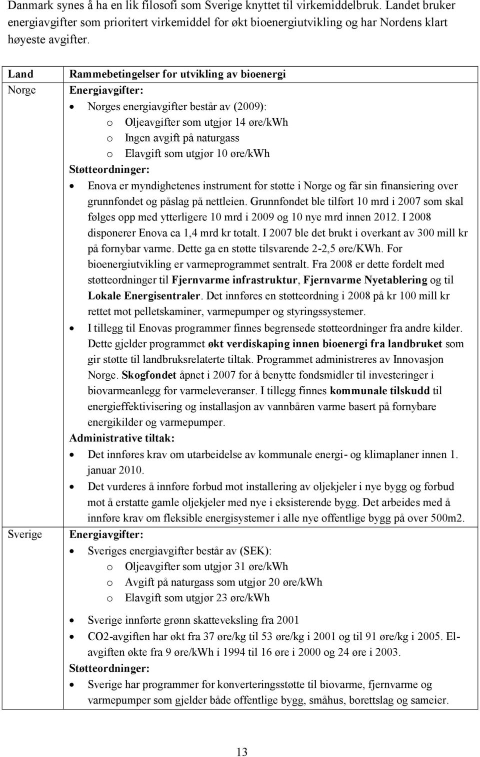 utgjør 10 øre/kwh Støtteordninger: Enova er myndighetenes instrument for støtte i Norge og får sin finansiering over grunnfondet og påslag på nettleien.
