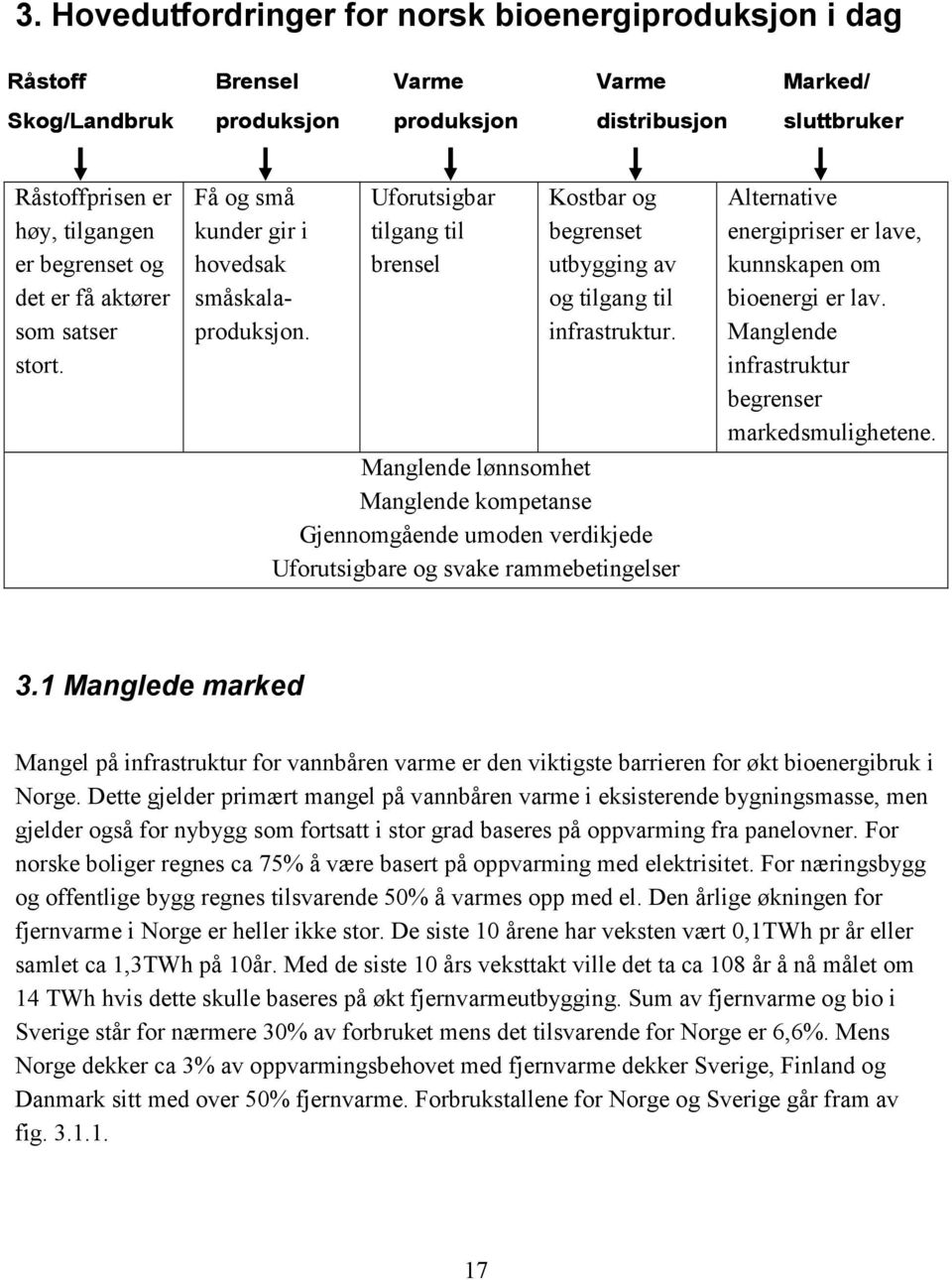 Manglende lønnsomhet Manglende kompetanse Gjennomgående umoden verdikjede Uforutsigbare og svake rammebetingelser Alternative energipriser er lave, kunnskapen om bioenergi er lav.