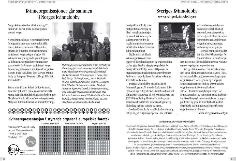 Norges kvinnelobby er et samarbeidsforum for organisasjoner som har som formål å ivareta kvinners interesser.