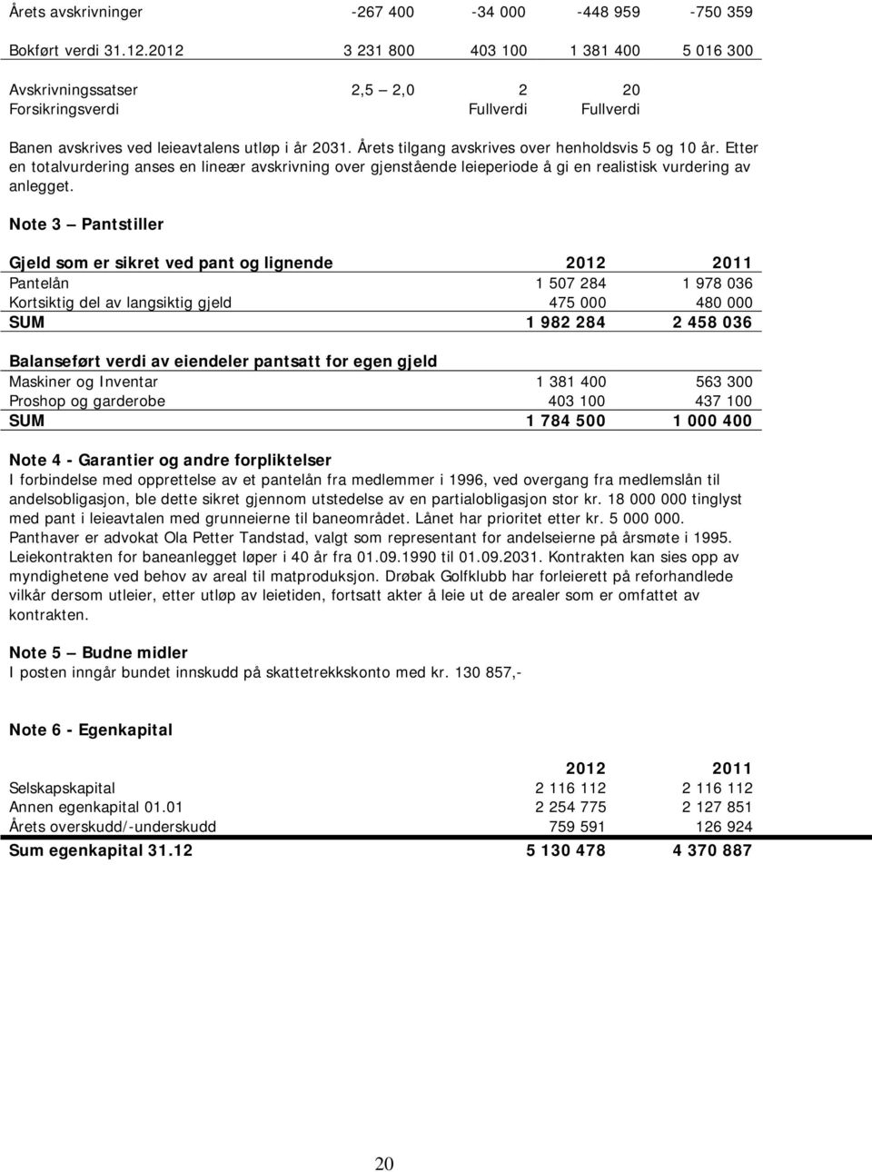 Årets tilgang avskrives over henholdsvis 5 og 10 år. Etter en totalvurdering anses en lineær avskrivning over gjenstående leieperiode å gi en realistisk vurdering av anlegget.