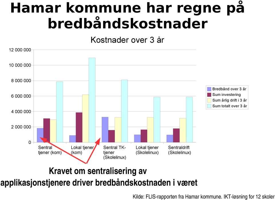 tjener (kom) Sentral tjener (Skolelinux) Lokal tjener (Skolelinux) Sentraldrift (Skolelinux) Kravet om sentralisering