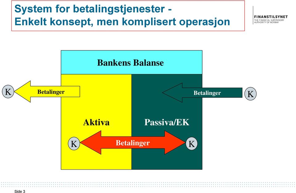 Bankens Balanse K Betalinger